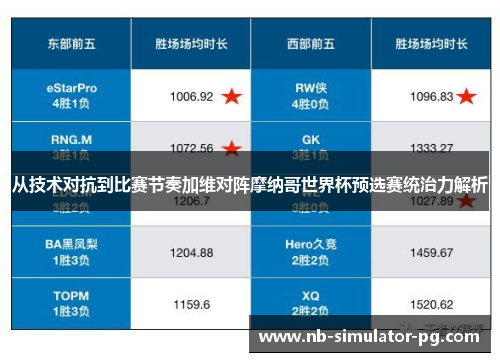 从技术对抗到比赛节奏加维对阵摩纳哥世界杯预选赛统治力解析