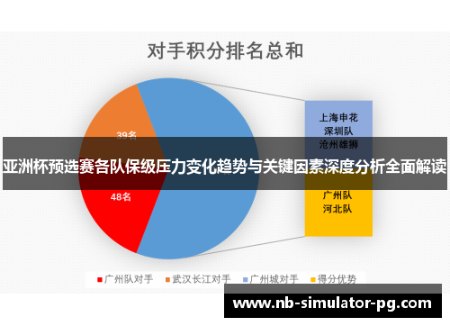 亚洲杯预选赛各队保级压力变化趋势与关键因素深度分析全面解读