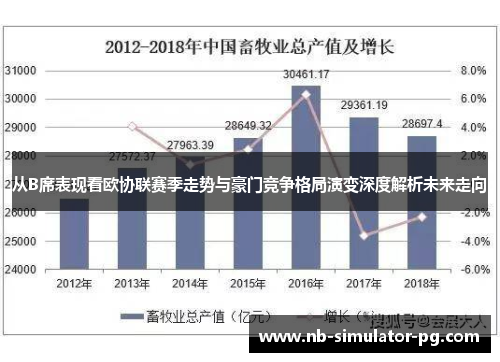 从B席表现看欧协联赛季走势与豪门竞争格局演变深度解析未来走向 从B席表现看欧协联赛季走势与豪门竞争格局演变深度解析未来走向