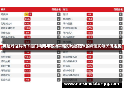 英超对位解析下豪门动向与客场策略对比赛结果的深度影响关键走势